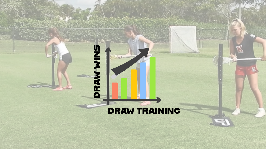 Quality Reps: The Fastest Path to Excellence in Lacrosse (and Every Sport)