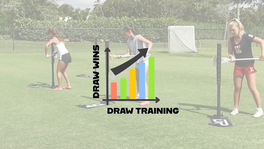 Quality Reps: The Fastest Path to Excellence in Lacrosse (and Every Sport)
